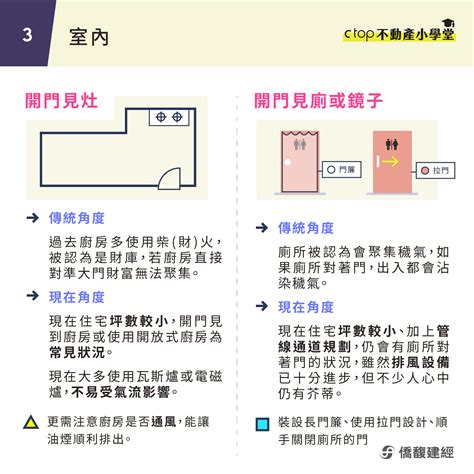 開門見廁定義